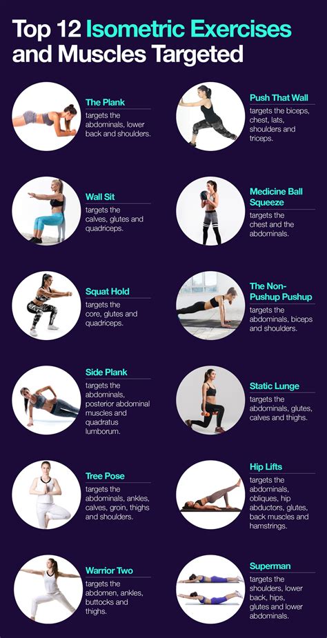 Isotonic and isometric exercises - seowsseooh