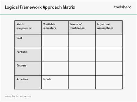 What Is Logical Framework Matrix - Infoupdate.org