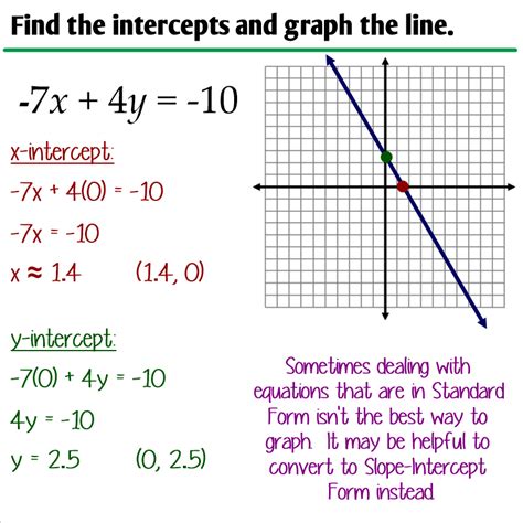 3.4 - Graphing Linear Equations in Standard Form - Ms. Zeilstra's Math ...