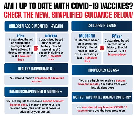 Vaccine Basics | COVID19