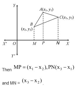 Area Of A Triangle-Coordinate Geometry