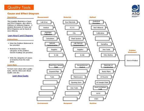 Root Cause Analysis Diagram Template - SampleTemplatess - SampleTemplatess