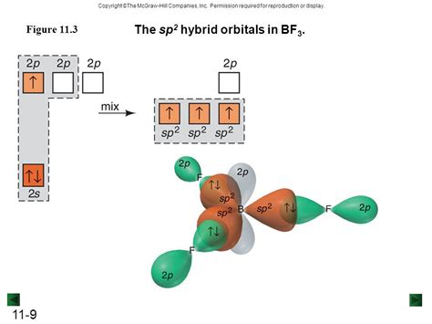 Label All Bonds In Bf3. : Bf3 Lewis Structure Molecular Geometry And ...