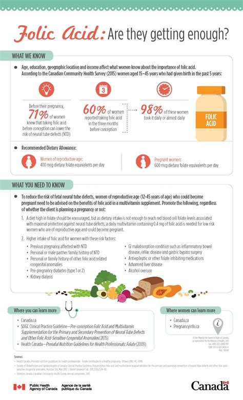 Thinking About Getting Pregnant? Take Folic Acid - Dr. Tanya Williams