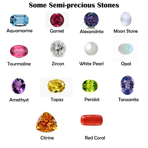 Semi-Precious Stones: Quick Introduction | Diamond Inhouse