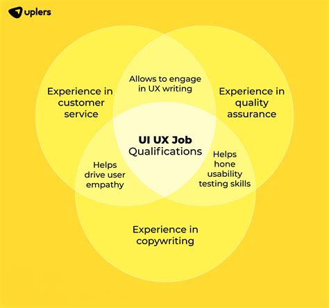 Ui Ux Designer Job Description