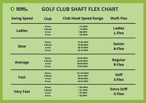 Driver Shaft Stiffness Chart