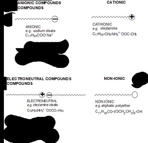 Dispersing technology - website2