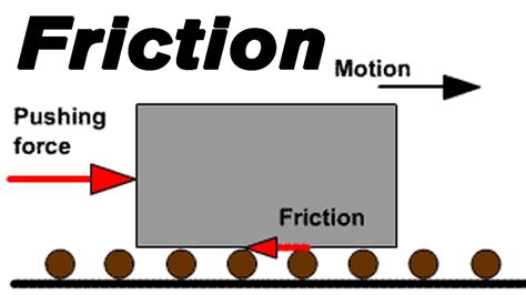 Principles of Friction | Civil Engineering Notes