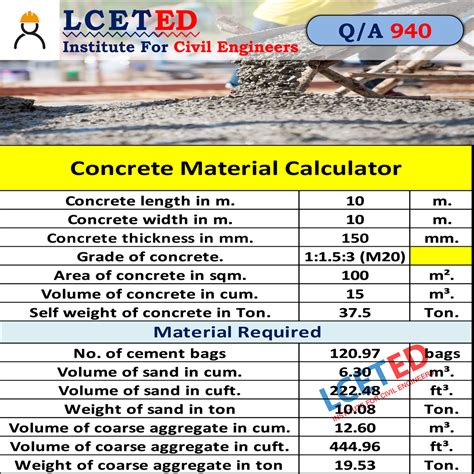 Concrete Material Calculator | Concrete Quantity Estimator - lceted ...