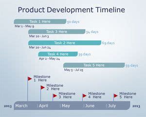 Free Product Development PowerPoint Timeline