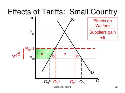 PPT - Lecture 5 Tariffs PowerPoint Presentation, free download - ID:2233191