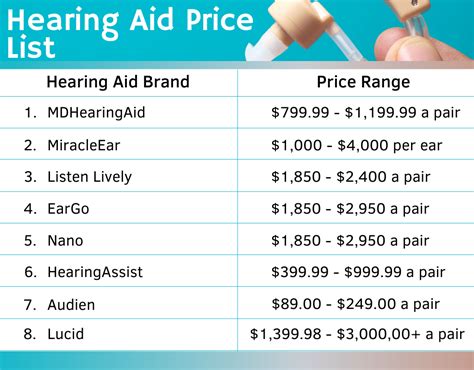 Compare Hearing Aid Brands: Pros, Cons, Prices, Quality