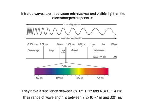 PPT - Infrared Waves PowerPoint Presentation, free download - ID:801774