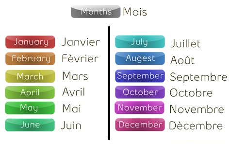 French Months by LoveStainedRose on DeviantArt