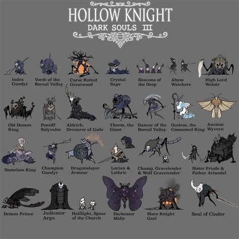 Hollow knight x Dark souls 3 bosses : darksouls3