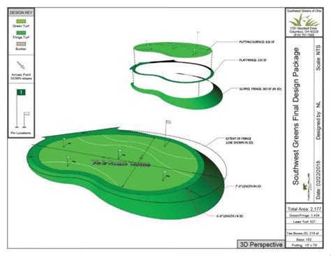 Design Process Southwest Greens Ohio | Design process, Golf design, Design