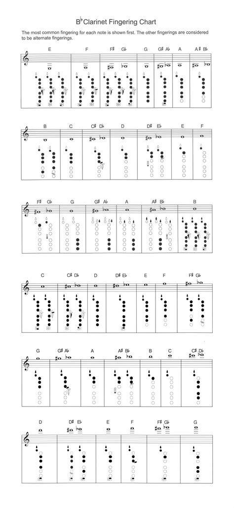 Clarinet Fingering Chart