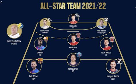 EHF Champions League All Star Team 2021/2022 | Handball Planet