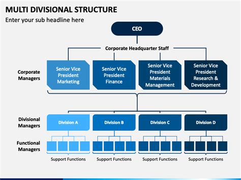 Multi Divisional Structure PowerPoint and Google Slides Template - PPT ...