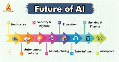 8 Ways Artificial Intelligence Future will Change the World - TechVidvan