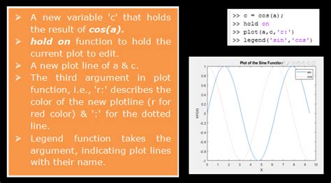 MATLAB Plotting - Javatpoint