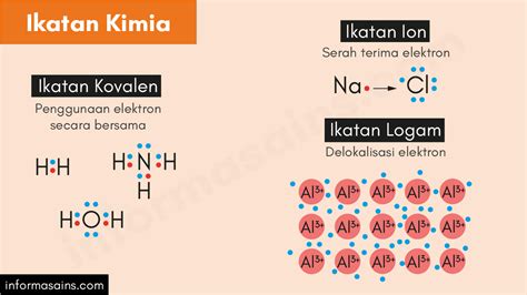 ikatan logam Arsip - InformasainsEdu