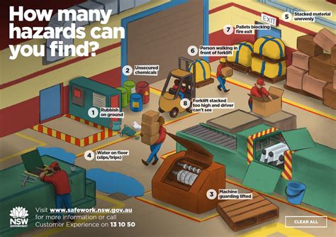 Interactive safety hazard diagrams | SafeWork NSW