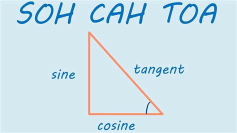 SOH CAH TOA Mnemonic