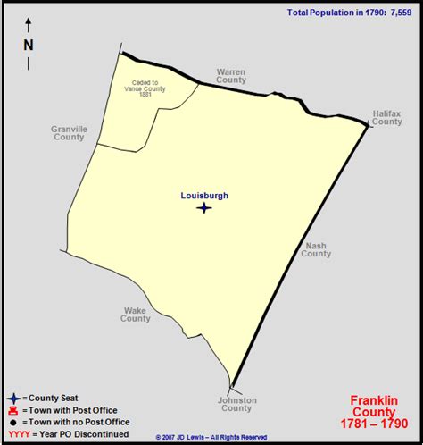 Franklin County, NC - 1781 to 1790