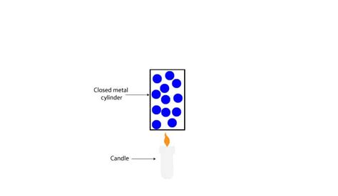 What’s the relationship between pressure and temperature of gas?