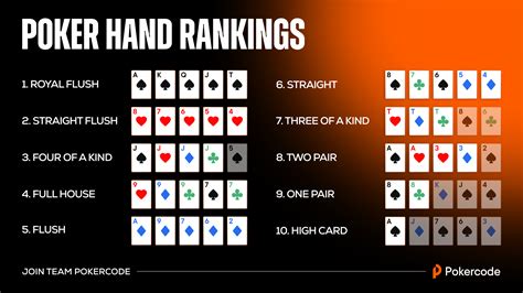 Texas Hold’em Rules – Poker Guide For Mastering Basics | Blog