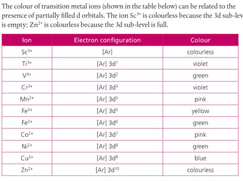 13: Transition Metals & Colored Complexes - The!Mad!Scientist!