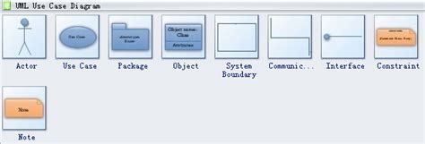 Uml Use Case Diagram Notations