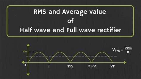 how to calculate rms value of full wave rectifier How to calculate the ...