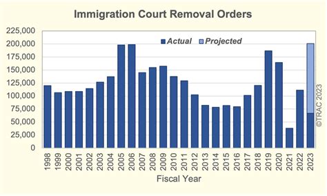 25 Years of Immigration Court Decisions