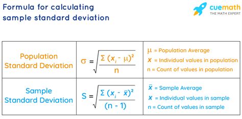 What Is Sample Standard Deviation Formula? Examples