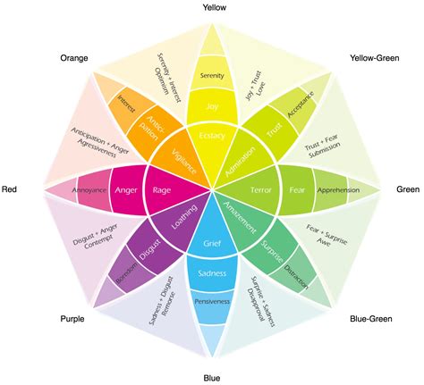 Feeling Color Chart