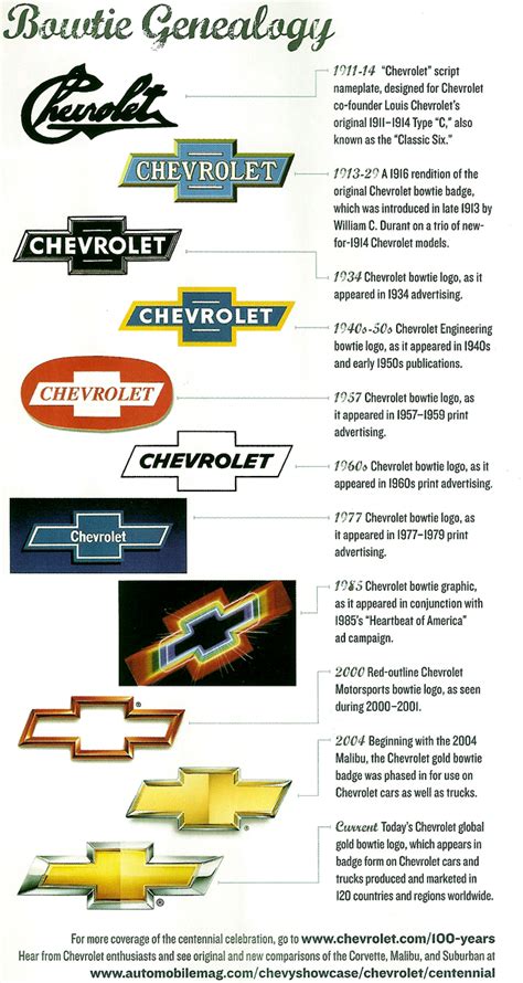 Chevrolet Logo Evolution - Car Logo