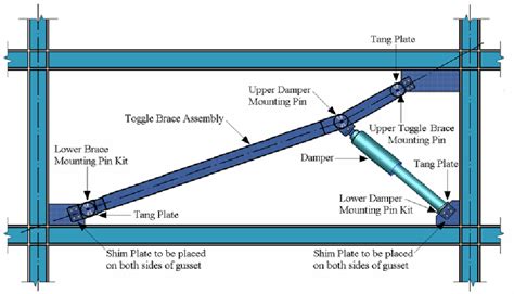 [PDF] Influence of damping systems on building structures subject to ...