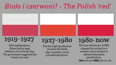 The Polish Flag - More Than Just Red And White Stripes