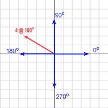 Radians