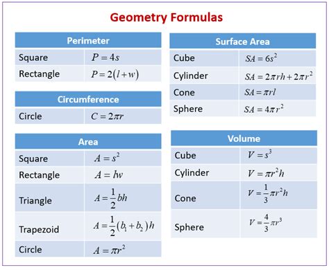 Geometry Formulas (examples, solutions, videos)