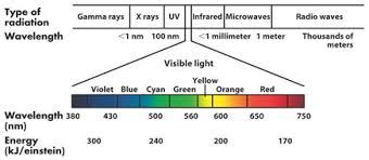 Espectrofotometría Infrarroja