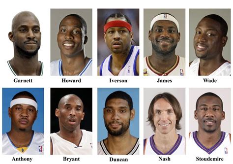 All nba teams rosters