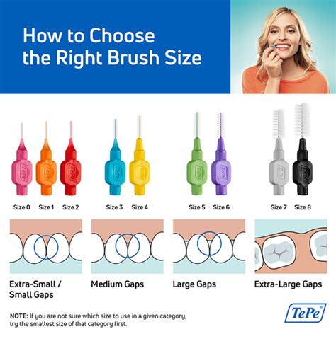 Choosing the Correct TePe Interdental Brush Size For You – TePe Oral ...