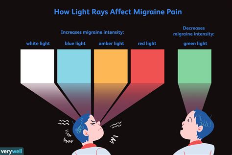 Green Led Light Therapy For Pain - Go Green Collections