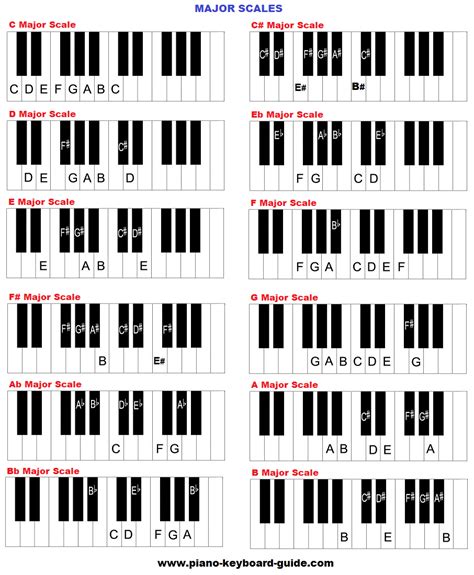 left hand all major scales chart piano Searching for two octave minor ...