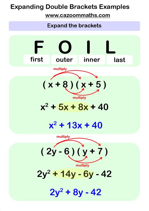 Foil Method Worksheets Pdf