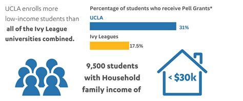 Past Projects | Support Opportunity: UCLA Scholarships 2023